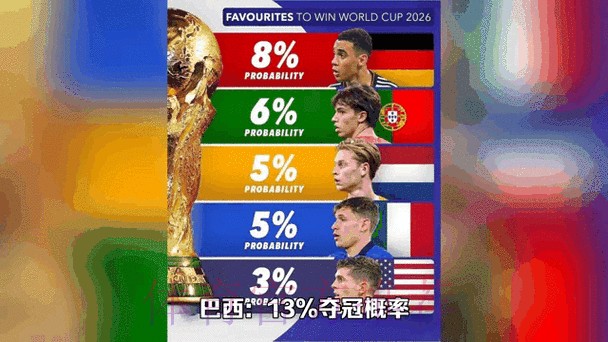 2026世界杯买球最新动态分析 2026世界杯买球最新动态分析