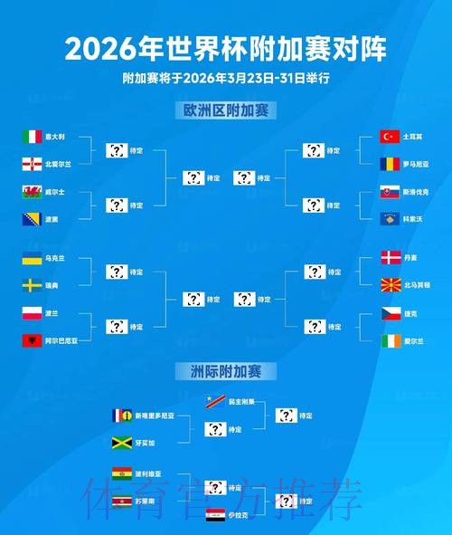 2026世界杯外围赛程分析与球队前瞻 2026世界杯外围赛程分析与球队前瞻