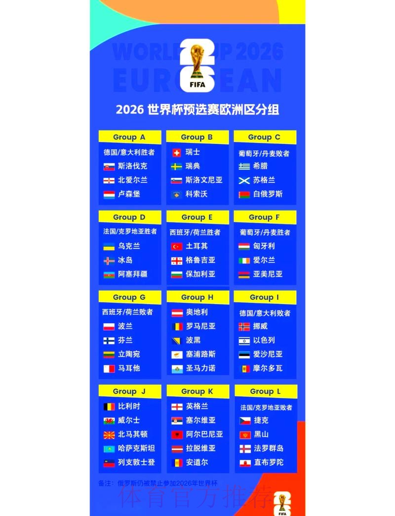2026世界杯外围赛程分析与球队前瞻 2026世界杯外围赛程分析与球队前瞻