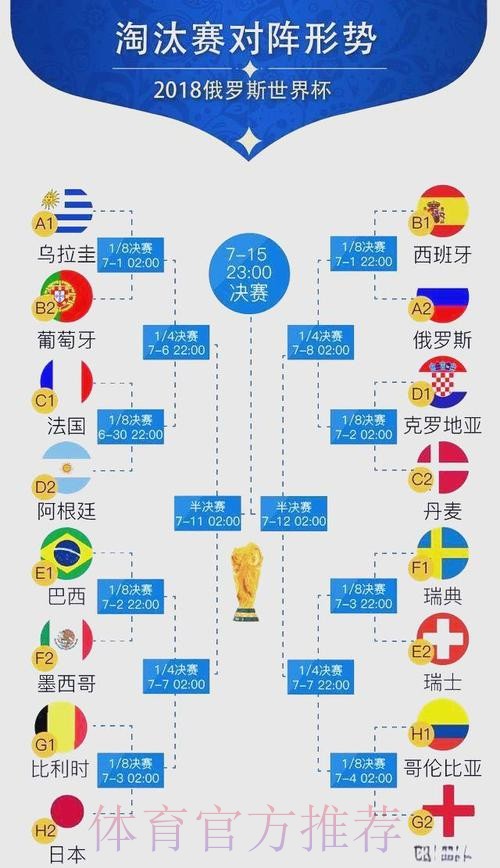 世界杯比赛结果分析 世界杯比赛结果分析